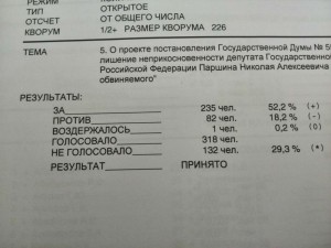 Паршин отказ